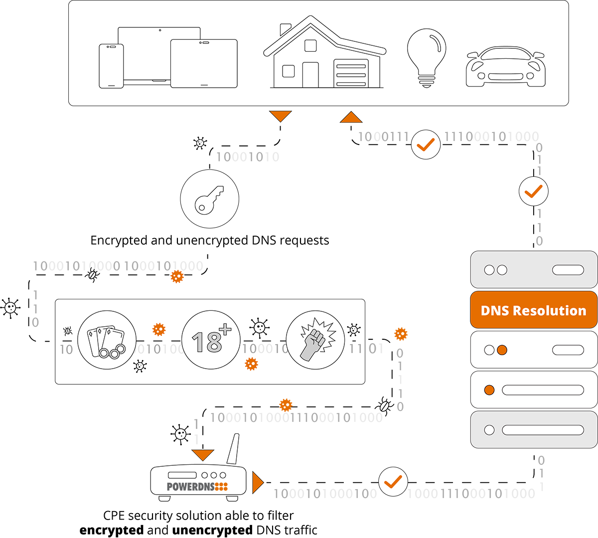 encryption-capabilities