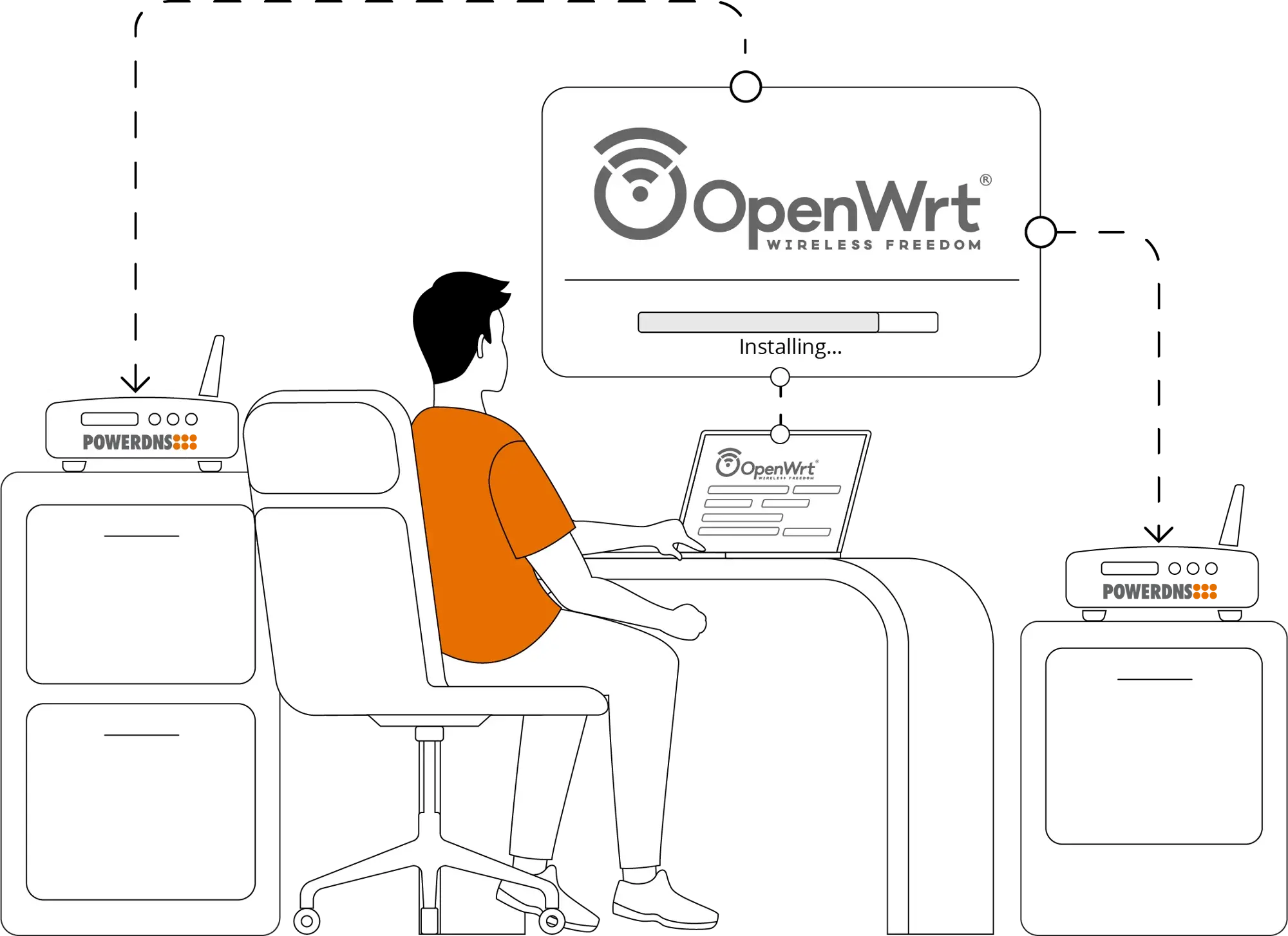 installation-openwrt